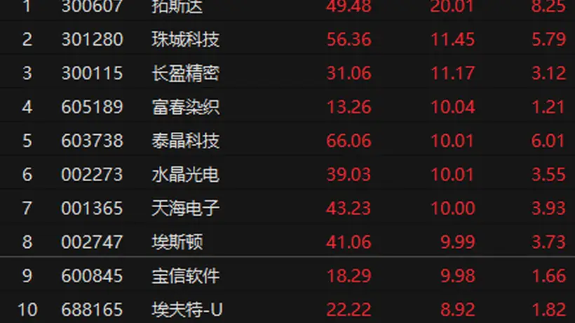 人形机器人概念持续活跃 机构上调出货量预测