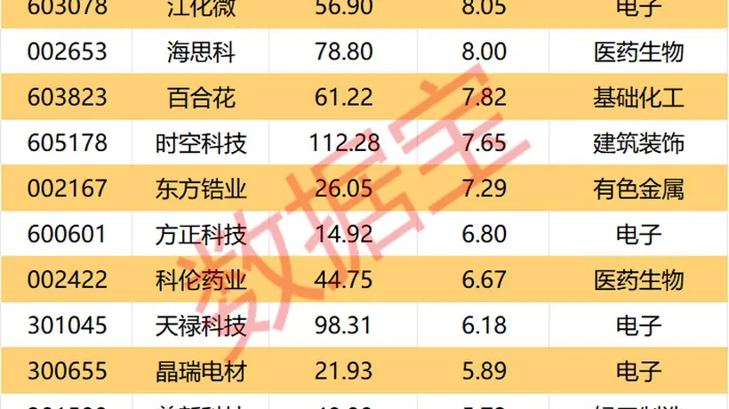 002292,上半年业绩大增