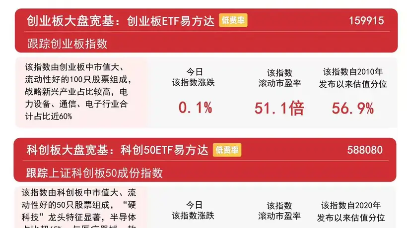 市场冲高回落,贵金属、机器人概念走强,沪深300ETF易方达(510310)成交放量