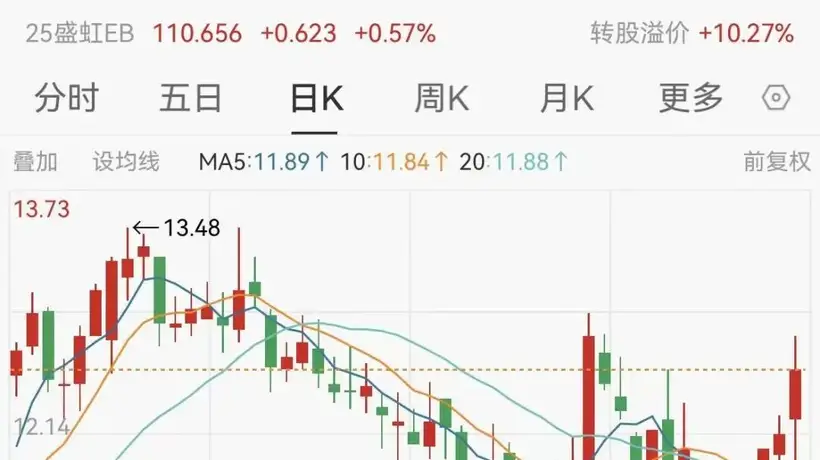 最高涨超1194%!多家A股公司,业绩大增