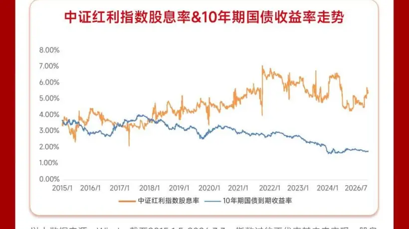拥抱高股息“减震器”，捕捉红利资产再平衡窗口