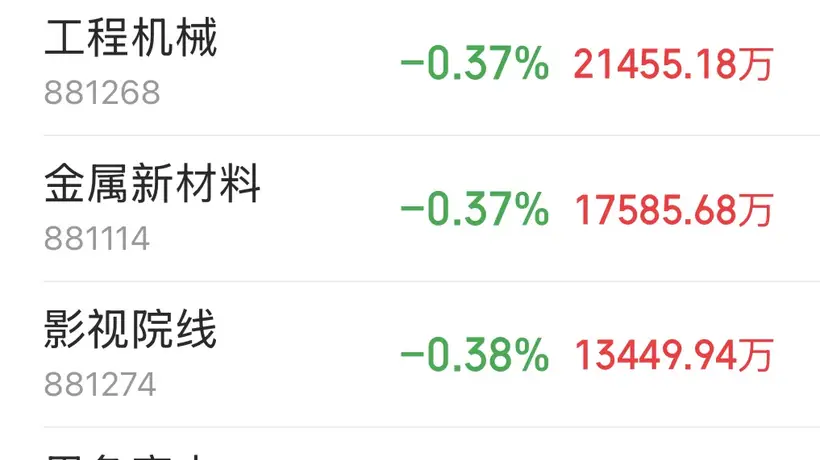 主力资金跟踪｜半导体获21.63亿主力净流入，元件通信板块遭资金抛售