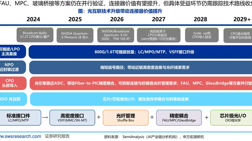 “芯”“光”行情归来!通信ETF国泰(515880)大涨5%