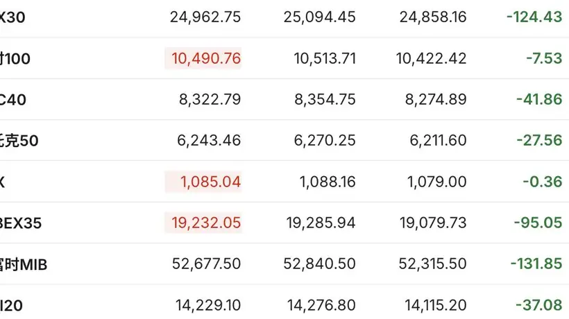 美国6月CPI低于预期 纳指期货涨超1% IBM盘前暴跌逾22% | 今夜看点