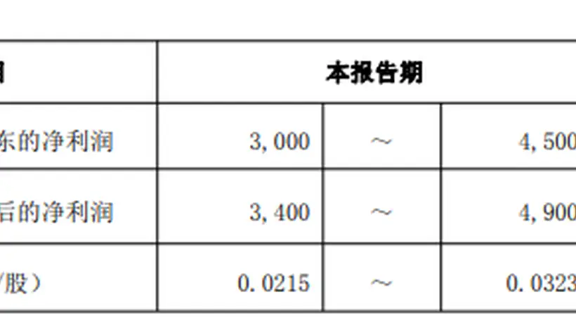 中兵红箭预计上半年扭亏为盈 培育钻石业务持续向好