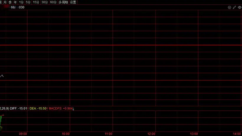 韩股跳水跌超5%!启动临时停牌机制,SK海力士现跌超9%,三星电子跌逾7%