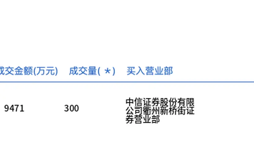 永和股份今日大宗交易折价成交300万股，成交额9471万元