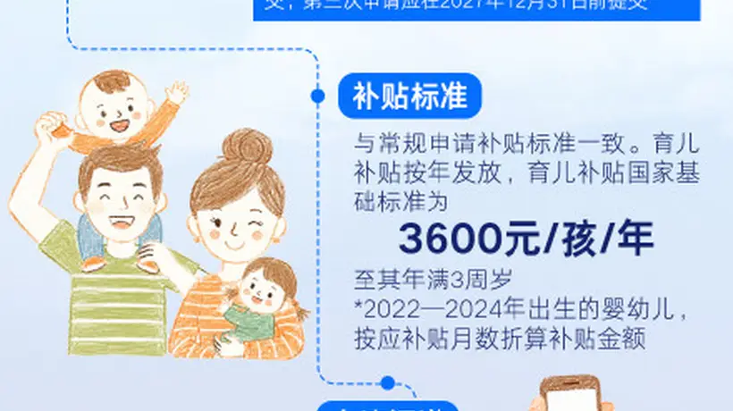 育儿补贴申请截止日期延长至2026年12月31日