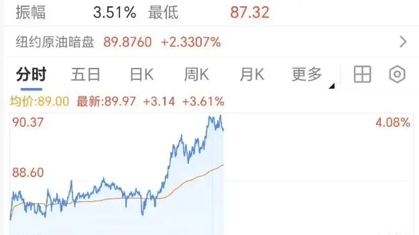 美以动作升级引各界关注 国际油价金价随势变动 当地民众热议地区安全动向