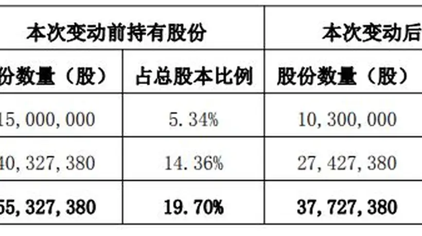 ST惠伦聘任“90后”持证董秘 多位核心高管近期履职有变动