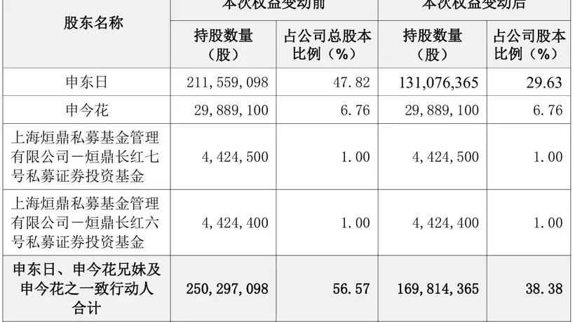 A股天价离婚分割案引关注 投资者热议限售相关影响