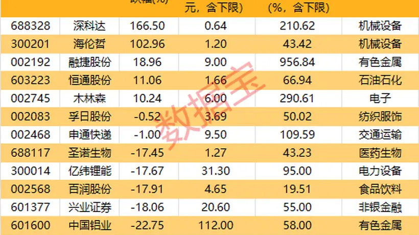 7月超80家绩优股启动增持 多元布局电力设备等领域引市场关注