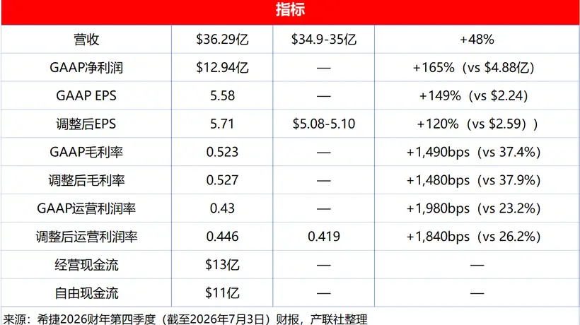 希捷CEO披露 硬盘产能已被客户预订一空 多元活动参与者见证AI时代存储需求爆发