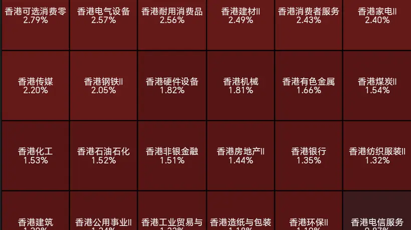 7月29日港股收盘多元股况体验：科技股腾讯冲高、汽车股理想领涨，PCB与存储概念股承压