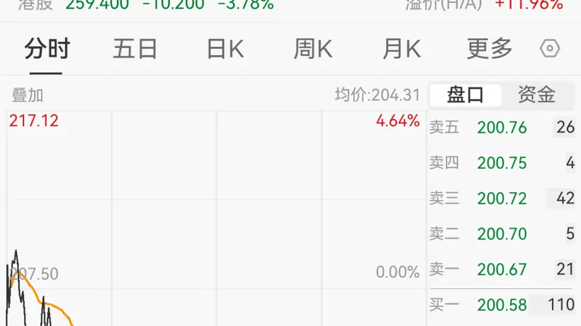 2400亿市值芯片龙头推回购方案 携手投资者共护股东权益