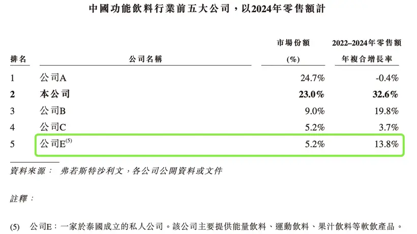 天丝红牛发力加油站便利店 多元场景下的市场收复路引消费者关注