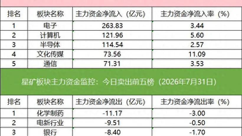 围观龙虎榜AI热炒 机构外资联手布局多只AI应用股 德明利遭大额抛售引关注