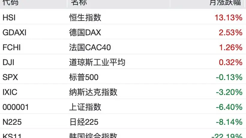 7月港股逆袭背后有哪些关键力量?这场市场回暖里你感受到哪些参与式变化