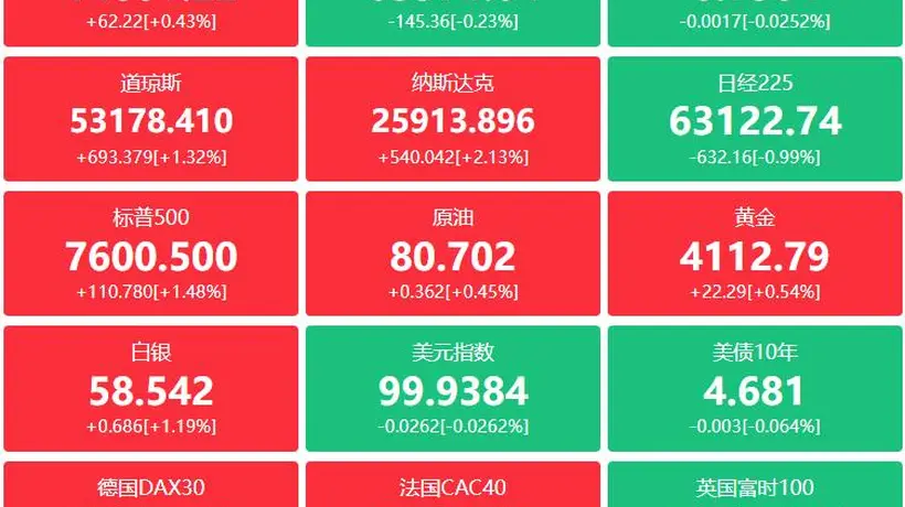 8月4日金融圈动态速递：从多元财经政策到硬科技热投，体验这场覆盖电力、芯片、外资调研的参与式财经盛宴