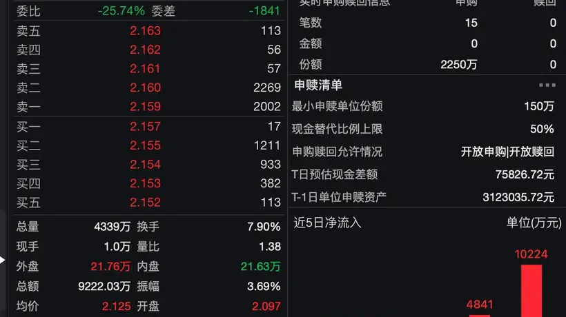 小微盘正处至冷时刻，多元配置组合适配参与型投资体验