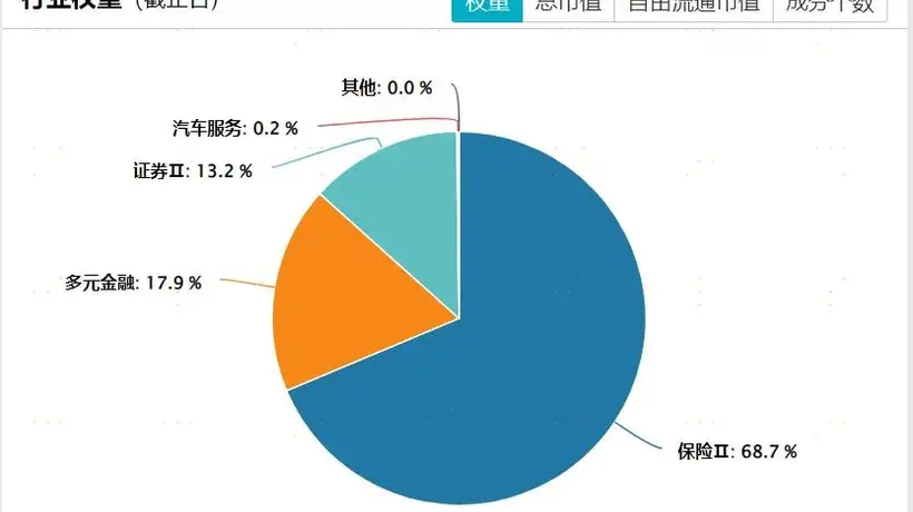 布局港股核心金融资产看这里 港股通非银ETF广发覆盖友邦港交所等稀缺标的