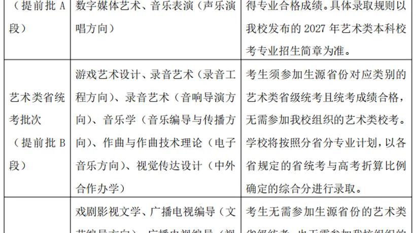 中传多专业取消艺考引热议 参与招生调整讨论共享信息渠道