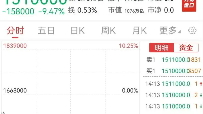 A股科技股集体反攻 易中天概念工业富联等领涨 观众热议市场不再紧盯韩国脸色