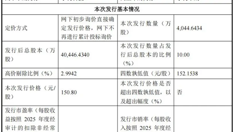 20余家券商携手中签者，宇树科技IPO发行价150.8元/股，超600亿市值引业内围观