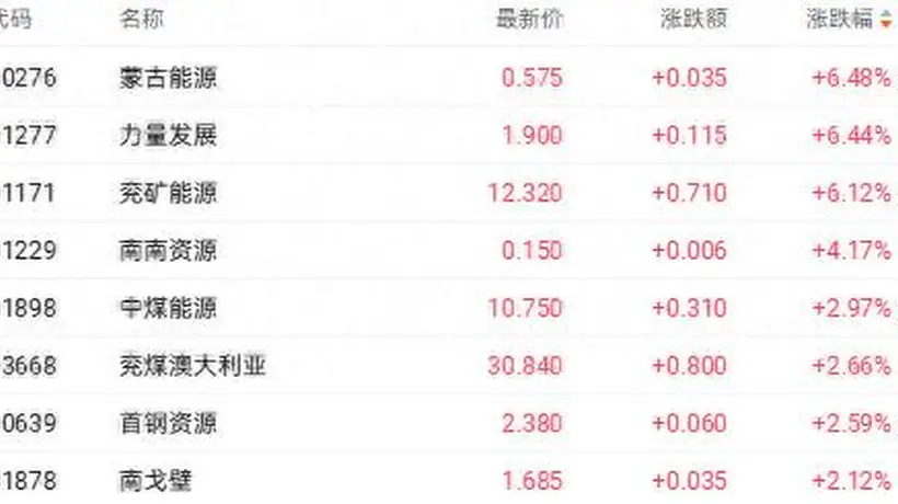港股收盘日活动观察：三大指数调整 煤炭黄金股逆势走强引参与热议