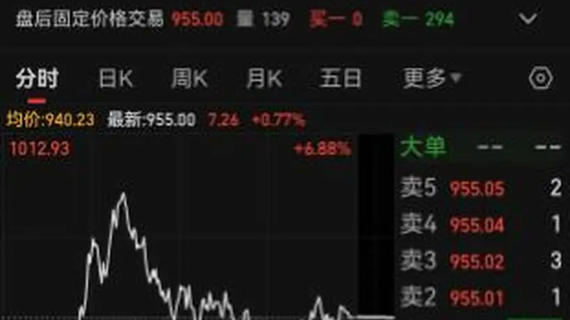 易中天连续两日放量 今日合计成交730亿元 现场多元活动引参与热潮 观众直呼过瘾 中信证券深度解读美国光模块禁令 中国光模块产业链地位稳固 落地阻力大难兑现