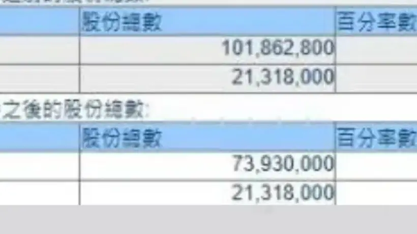 从段永平看泡泡玛特 多元参与式投资藏着哪些看点?