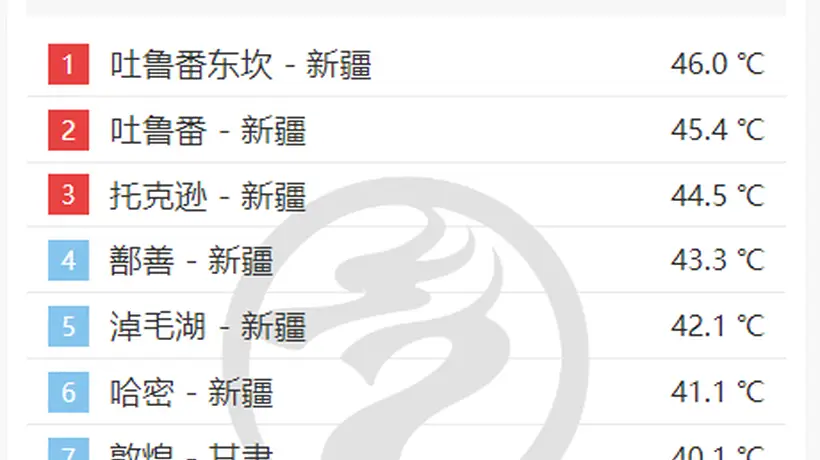 体感超40℃却没在天气预报里显示？来听听专家解读这些让你热得难受的原因
