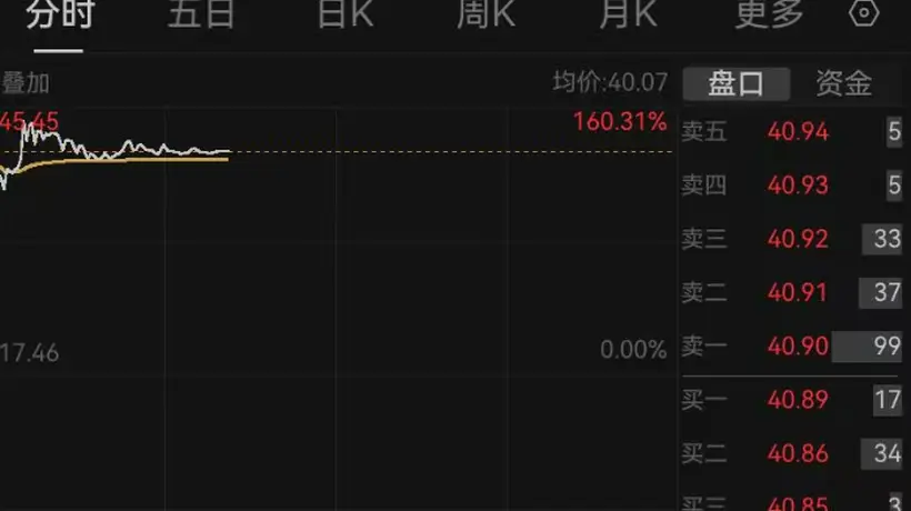 自行车企业津富士达上市大涨 参与认购与持有的投资者获丰厚收益