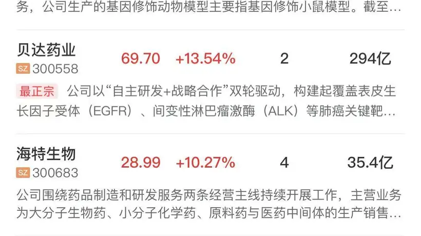看今日早盘A股这些板块真热闹:PCB全线爆发创新药持续热,你关注的概念股有没有涨停的?