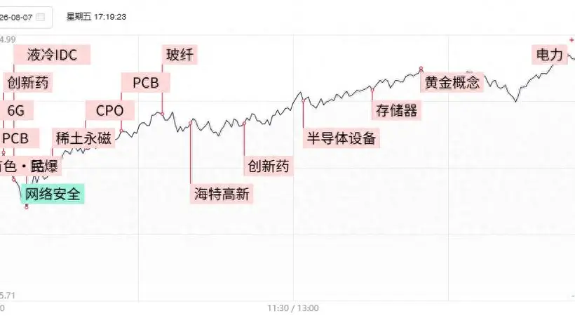 26年8月5日全球跨国药企上半年业绩亮眼 CXO AI制药等板块带动投资多元体验