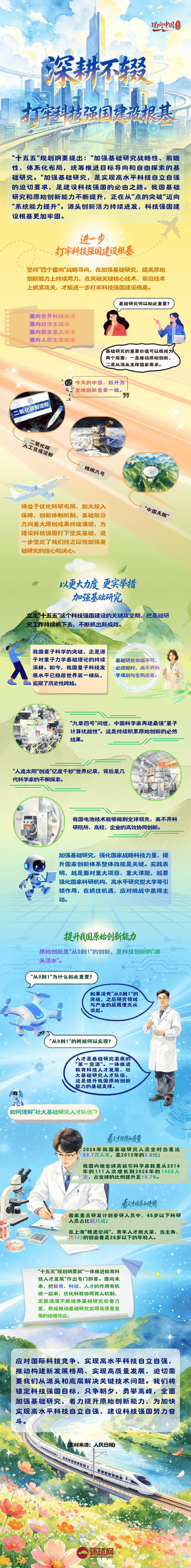 理响中国·一笔一画｜深耕不辍，打牢科技强国建设根基