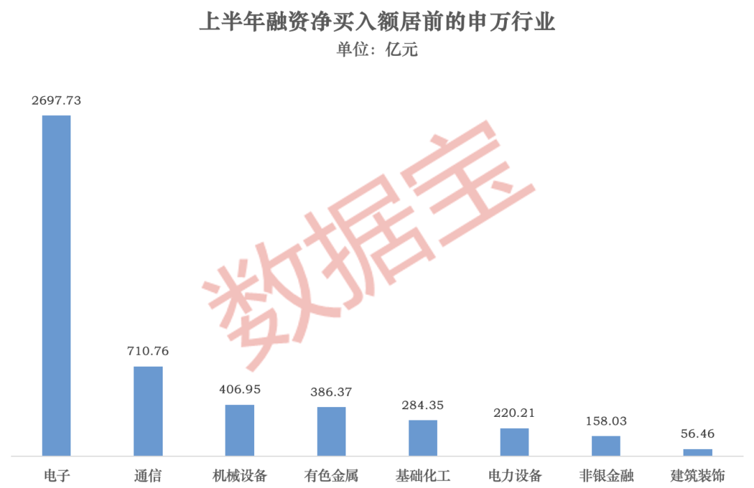 3万亿元风向标！上半年杠杆资金路线图出炉