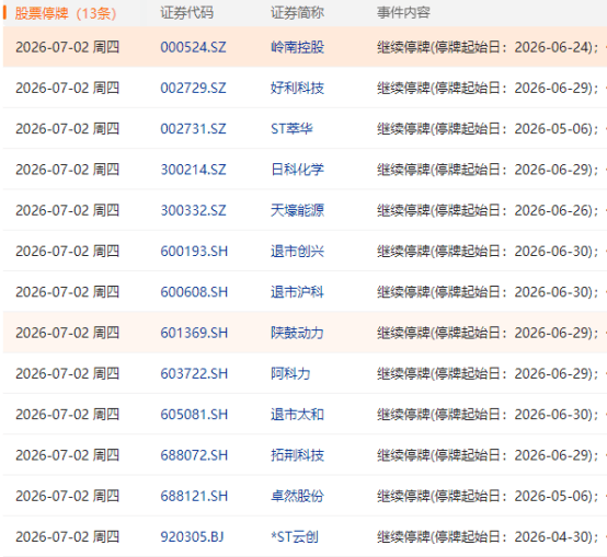 7月2日盘前停复牌汇总