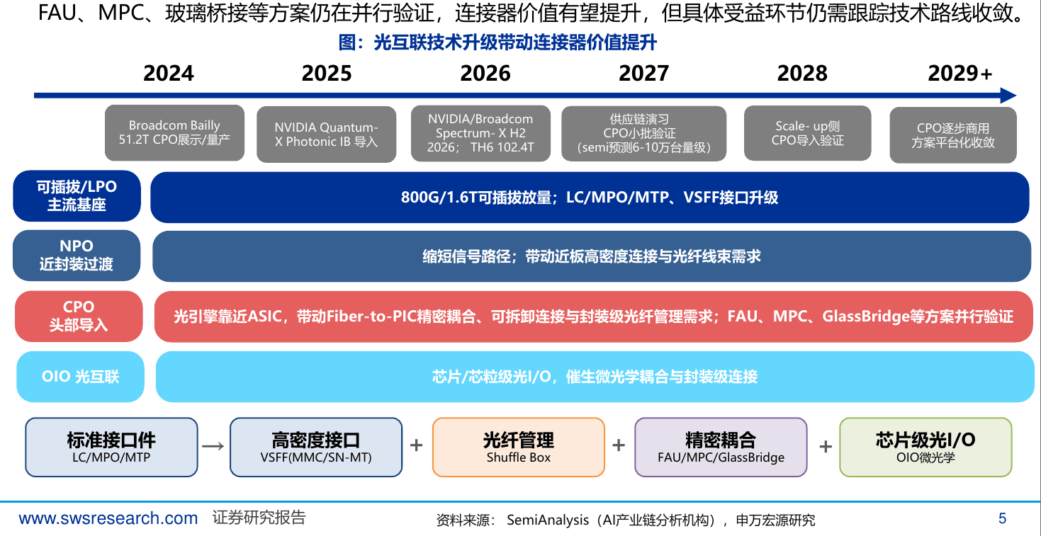 “芯”“光”行情归来！通信ETF国泰（515880）大涨5%