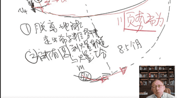 如何飞往火星?《张朝阳的物理课》讲解前往火星之旅