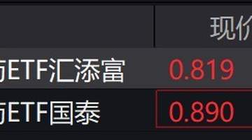 创新药概念股走强，科创创新药ETF涨超11%