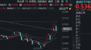券商异动频发，这次不一样？掘金科技牛“赢麻了”，机构高呼：不是科技胜似科技！