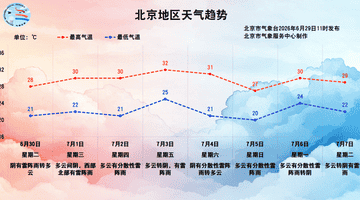 今天傍晚至夜间北京还有雷阵雨,晚高峰出行注意安全