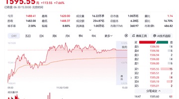 历史性里程碑！寒武纪成科创板首只万亿股：从200亿到一万亿仅11个月