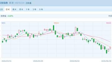 上半年行情收官，港股表现落后：恒科累计跌超18%，恒指跌超10%