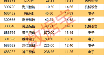 600869,6月合同订单合计超17亿元!