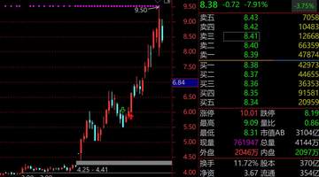 成交额骤降23%!31只百亿股仅紫金矿业1只“老登”,前3名兆易创新、中际旭创、京东方A悉数下跌,科技股大分化来了
