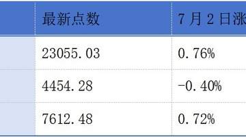 普赢创新递表港交所创业板；正力新能启动“回A”进程丨港交所早参