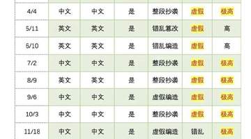 清华教授实名举报蒋方舟硕士论文系统性造假,人大回应:已介入调查