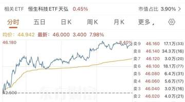 腾讯减持快手,套现百亿港元